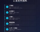 AIを使って競合調査・市場リサーチを代行します AIリサーチで1日分の調査を数時間に短縮 イメージ2