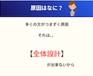 読まれて売れるメルマガ・ステップメール作成します 思わず行動したくなる「売れる仕組み」を試してみませんか？ イメージ4