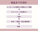 Instagram投稿画像をCanvaで制作します 【先着5件特別価格】女性ウケ◎伝わる投稿画像お作りします！ イメージ4