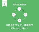 LINE広告運用します デザインから運用までマルっと請け負います イメージ3