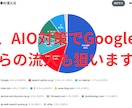 3万円でsns運用代行(note運用代行)します まずはお試し価格3万円でnote運用代行します！ イメージ7