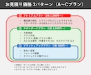 ビジネス向けパワーポイント資料を作成します 修正無制限！ ビジネス特化のパワポを現役コンサルが作成！ イメージ2