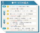 家づくり検討中の方、理想のイメージを形にします 【家づくりはパースから】3Dパースで新たな発見と感動を。 イメージ6