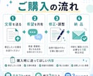 AI生成文章を自然な日本語に整えます 読みやすさ・言葉選び・文章構成まで丁寧に調整します。 イメージ2