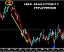 FXで専業（スキャルピング）デイレ－ドになります ゴ－ルド通貨　期間限定価格　12000円 イメージ4