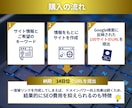 美容サロン専門100キーワードで被リンク対策します 店舗集客のseo対策検索上位を狙う外部被リンクを提供 イメージ4