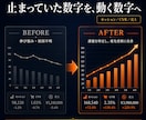 1ヶ月伴走でAmazon運営をサポートしますます 30ブランド・300商品の現役が、改善を最後まで伴走 イメージ5