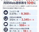 Instagram診断を本音で行います 優しい講師にはないリアル目線で改善点を伝えます イメージ4