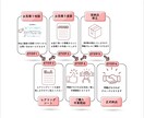 おまかせＯＫ！雰囲気にあった編集致します オリジナルのテロップやアニメーションエフェクト制作可能！ イメージ4