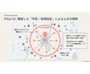 来店を増やすリスティング広告運用代行をします 地域密着の戦略で店舗の来店数を増やします イメージ6