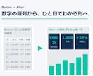 ExcelをHTMLダッシュボードに変換します データを渡すだけでHTMLダッシュボードを納品 イメージ2