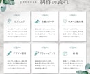 ブランド独自の世界観を創出し、ロゴを設計します ブランドの「らしさ」を言語化・視覚化する唯一無二のロゴ設計 イメージ3