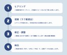 半額キャンペーン実施中！目を引くチラシ制作します お客様を惹きつける、おしゃれなチラシを低価格でご提供します！ イメージ2