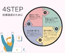 あなたが集中できるオンライン学習室提供します １日1時間から始める、新しい自分へのチャレンジ(⁎˃ᴗ˂⁎) イメージ2