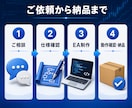 あなたのFX手法をMT4/MT5のEAにします ソースコード込み＋バックテスト検証レポート付きで納品します イメージ3