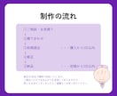 看護師が医療記事・ライティングを丁寧に執筆します 医療知識と伝わりやすさを両立した、信頼できる医療コンテンツ イメージ4