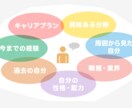 自己分析！あなたの強みを引き出し、就活を応援します 就職・転職でお悩みの方、自分自身をもっと知りたい方へ イメージ1