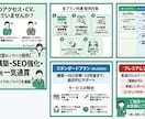 月間6万PV運営中！Webメディア構築支援します 記事設計・SEO対策・改善提案まで、実践に基づいてサポート イメージ2