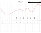 四柱推命と量子力学で今のあなたを次元アップします 一緒にお渡しする資料で自分の一生のバイオリズムをゲット！ イメージ4