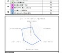 夫婦関係に悩む夫が２ヶ月で改善する方法、教えます 夫専門の夫婦関係改善コンサル。夫の成長をサポートします！ イメージ7