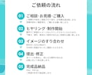 伸びない投稿を伝わる図解に変えますます X・Instagram・ブログの伝わる図解を制作します イメージ4