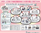 手描きパンフレットで事業内容の魅力を引き立てます サービスを心温まるイラストで効果的に伝える方法を提供します イメージ3