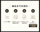 AiCmoでLINEの自動化の仕組み化を支援します LINE・LP・会員サイトを無料で何個でも作成可能 イメージ5