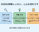 体験版★中1の英語つまずきを診断・克服します 口コミ高評価★元教員ママが中1英語の壁を50分で診断します イメージ6