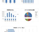 毎月のExcel集計作業を自動化します データを貼るだけ。手集計を数式で自動化します。 イメージ3