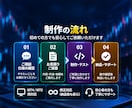 MT4・MT5インジケーターを制作します ご希望の条件・機能をオーダーメイドで形にします イメージ4