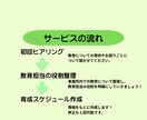 訪問看護の定着を支える採用後・教育支援します 訪問看護の採用を、現役訪看の目線で一緒に整えます！ イメージ2