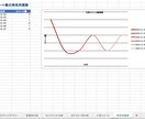 X分析で観光・ホテル業・美容室などを最適化します AI技術で顧客の声を可視化！ホテル・旅館の経営をサポート！ イメージ6