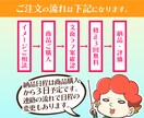 目を引く広告画像・サムネイル作ります お客様の希望に納得いくまですり合わせ致します イメージ2