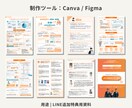 あなたのコンテンツのスライドを作成します セミナー用・配布資料用等 用途に応じてデザイナーが作成 イメージ5