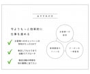 公式ラインをフルオプションで作成します 構築・運用マニュアル・全機能使用でフルオプション！ イメージ4