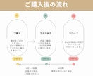 女性一級建築士が間取りのアドバイスをします 家づくりのセカンドオピニオンに！間取りのチェック・診断 イメージ2