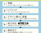 インパクトのあるオリジナルバナー作成します 目を引くデザインで反応率アップ｜最短24時間納品 イメージ3
