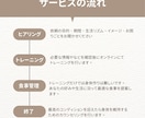 ボディビル優勝者がダイエットサポートします 様々な賞を受賞してる現役選手が貴方をコーチングします！ イメージ5