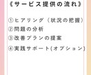 何度も目が覚めて熟睡感がない方へ。睡眠改善します 今の睡眠を続けてQOLが下がるのをただじっと待ちますか？ イメージ5