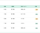 訪問介護・訪問看護向け記録管理システムを開発します 手書き記録・FAX・Excelから完全脱却できます イメージ3