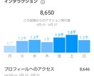 インスタグラムにて30～４０代男性に拡散します インスタグラムにてあなたのサービスやアカウントを拡散します！ イメージ2
