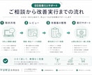 Shopifyを売れる形に伴走改修します 診断→改修→運用まで／月額保守オプ有 イメージ4