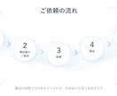 IT・技術の解説記事をわかりやすく書きます なぜそうなるのかまで踏み込んで解説します イメージ4