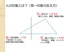 介護職員さん・新人作業療法士さんにお伝えします 作業療法士として高齢者支援の現場で得た経験から イメージ1