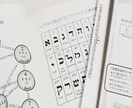運命のカバラ数秘術★あなたの運命と使命を視ます ★あなたが望む未来を掴むためのお手伝いをいたします★ イメージ9