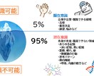 30代営業責任者の方！意識変換で心が軽くなります イギリス33メソッド®︎で簡単に潜在意識を修復変換します。 イメージ5