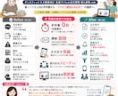 注文・予約の手作業をフォーム×GASで自動化します 考えなくていいところは、考えなくていい 触らず回る仕組み イメージ2