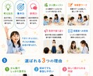 LP風画像を7枚制作します サロン・教室向けの集客画像を作ります イメージ5