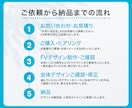 反応率アップ！効果的なLP作ります 先着3名さま限定！お得な金額で想いが伝わるLPを制作します。 イメージ3