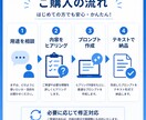 YouTubeなど、台本用プロンプトを作ります ショート動画のネタ出しから台本作成まで使えるAI指示文 イメージ2